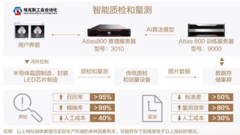 自动化设备维修培训：一场技术与实践的较量