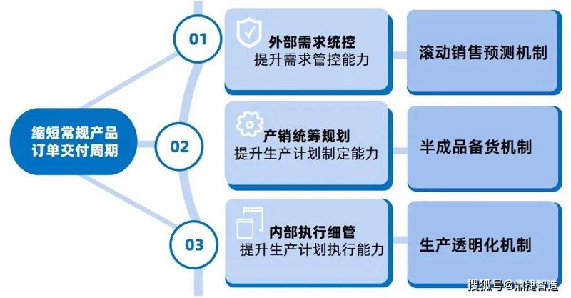 高效服务