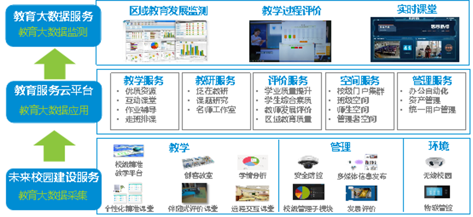 自动化科技培训