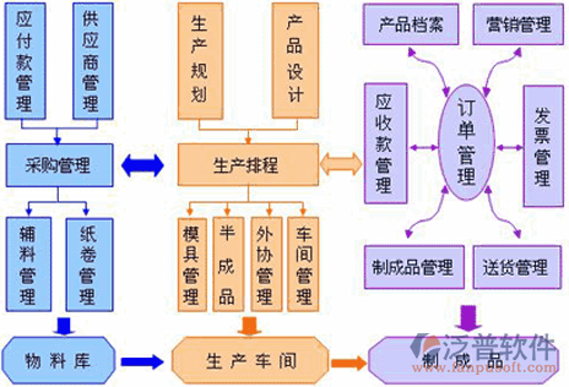 PLC编程培训：从新手到高手的实战攻略
