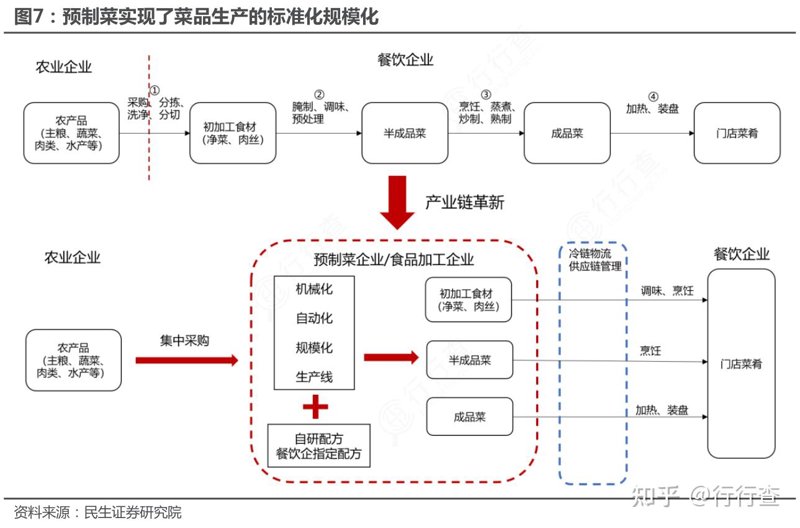 专业生产线