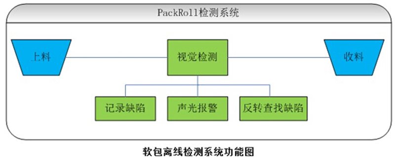 工业机器人培训：让机器为你工作